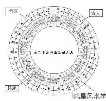 九星风水学