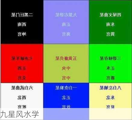 九星风水学