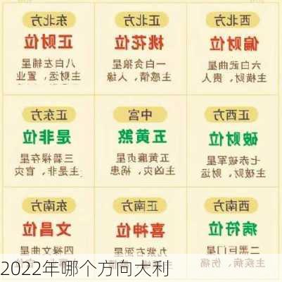 2022年哪个方向大利