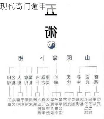 现代奇门遁甲