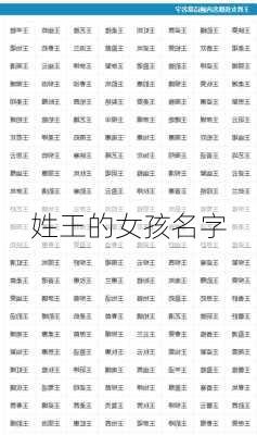 姓王的女孩名字