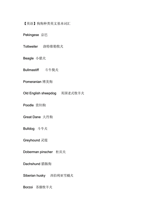 狗英文名字