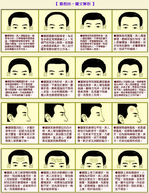 眉毛看相算命图解