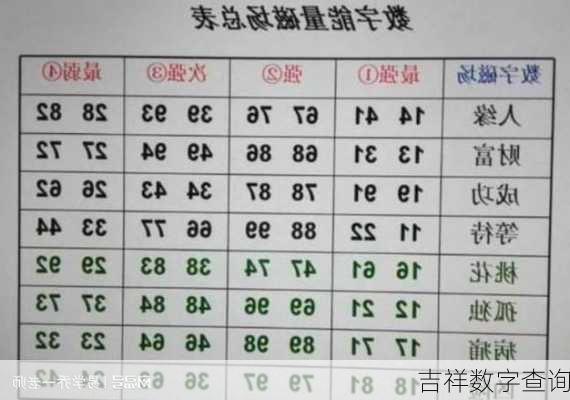 吉祥数字查询