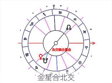 金星合北交