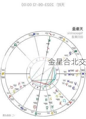 金星合北交