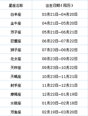 白羊座是几月几号到几月几号