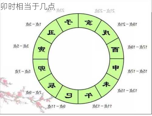 卯时相当于几点