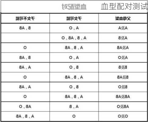 血型配对测试