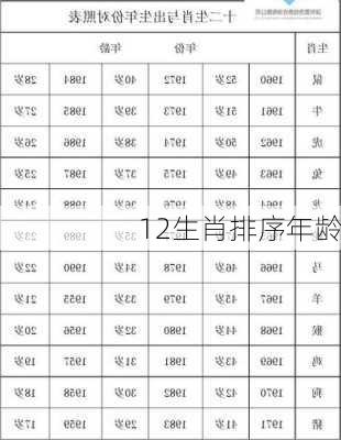 12生肖排序年龄