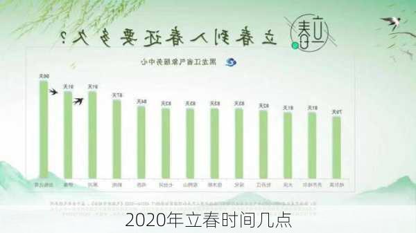 2020年立春时间几点