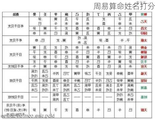 周易算命姓名打分