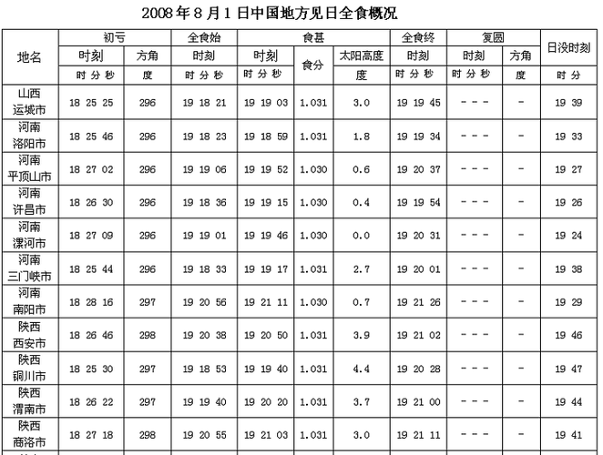 日食时间