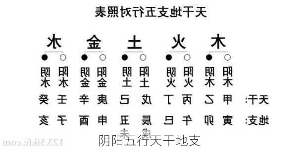 阴阳五行天干地支