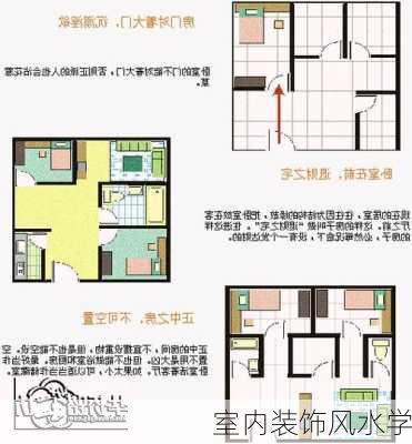 室内装饰风水学