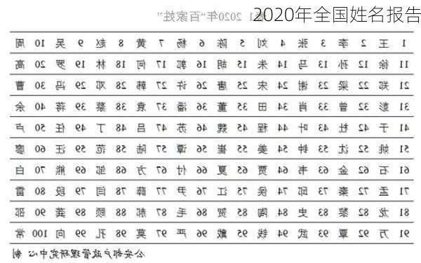 2020年全国姓名报告