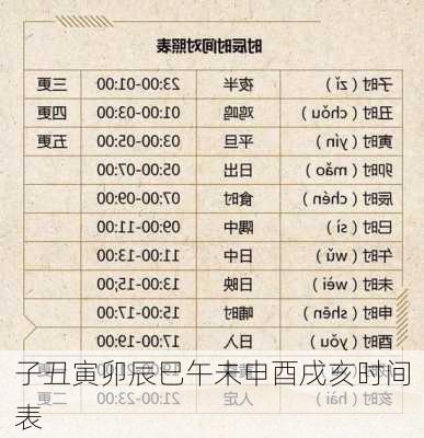 子丑寅卯辰巳午未申酉戌亥时间表