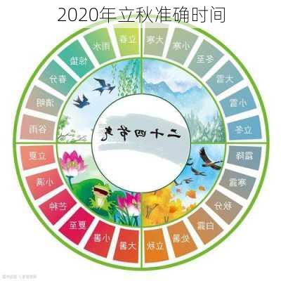 2020年立秋准确时间