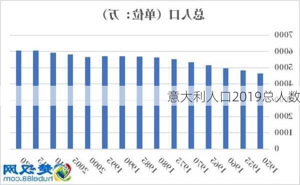 意大利人口2019总人数