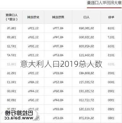 意大利人口2019总人数