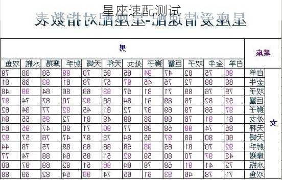 星座速配测试