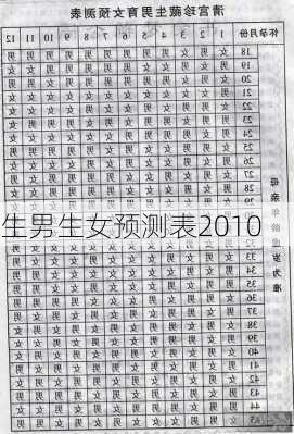 生男生女预测表2010