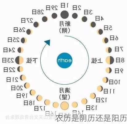 农历是阴历还是阳历