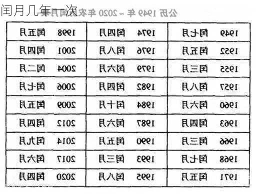 闰月几年一次