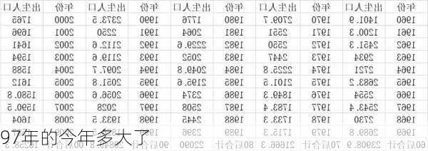 97年的今年多大了