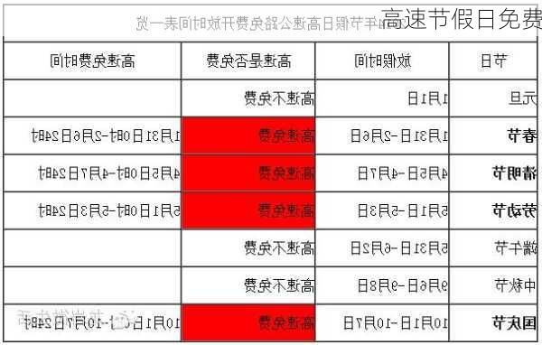 高速节假日免费