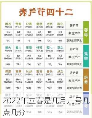 2022年立春是几月几号几点几分