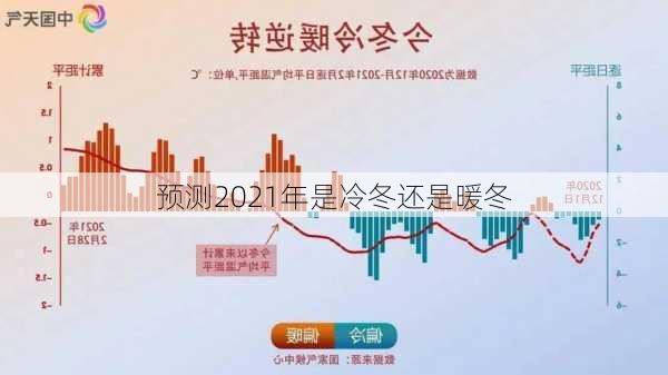 预测2021年是冷冬还是暖冬