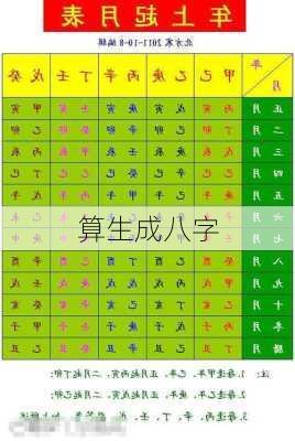 算生成八字