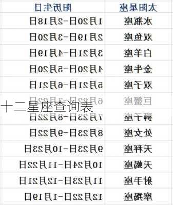 十二星座查询表