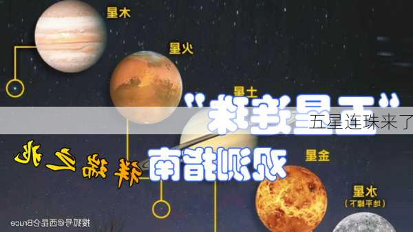 五星连珠来了