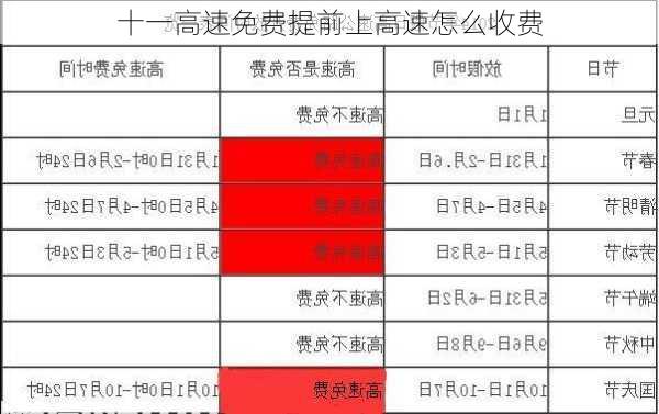 十一高速免费提前上高速怎么收费