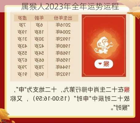 属猴人2023年全年运势运程