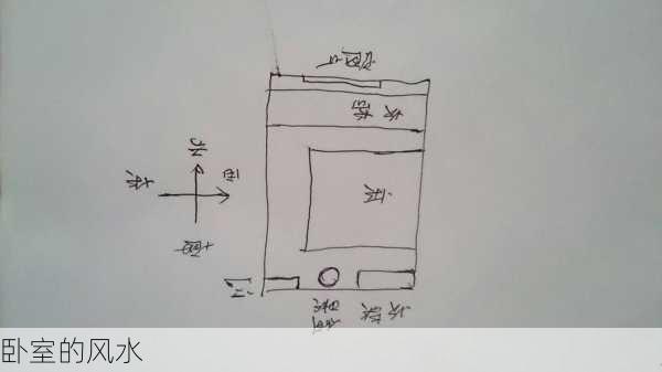 卧室的风水