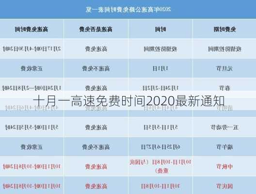 十月一高速免费时间2020最新通知