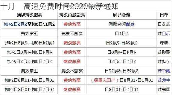 十月一高速免费时间2020最新通知