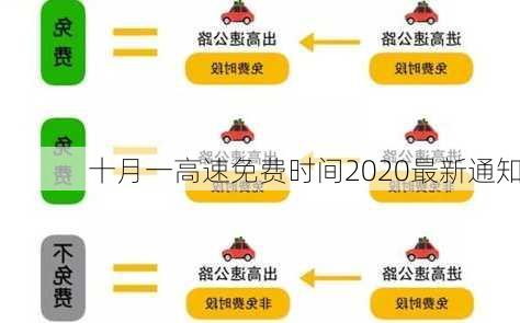 十月一高速免费时间2020最新通知