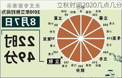 立秋时间2020几点几分