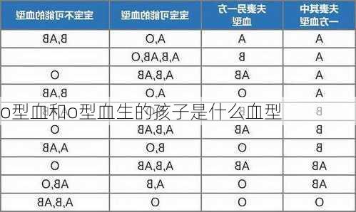 o型血和o型血生的孩子是什么血型