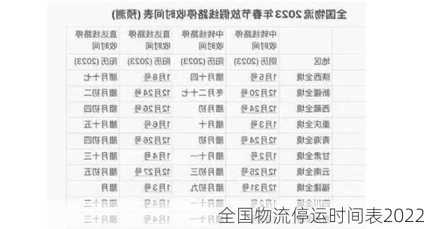 全国物流停运时间表2022