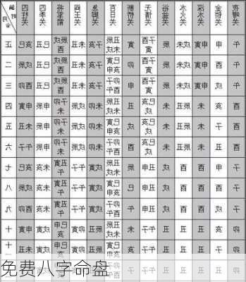 免费八字命盘