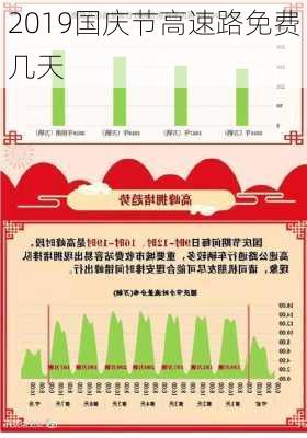 2019国庆节高速路免费几天