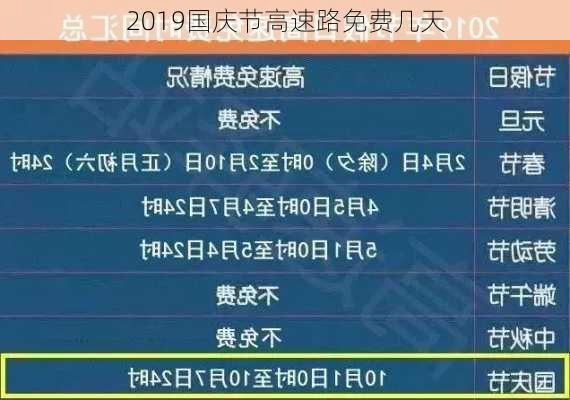 2019国庆节高速路免费几天