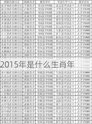 2015年是什么生肖年