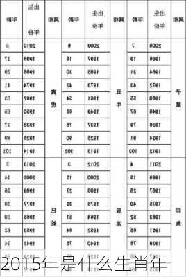 2015年是什么生肖年