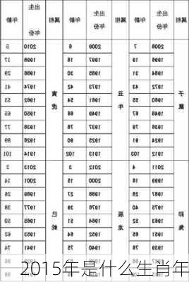 2015年是什么生肖年